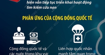 Lũ lụt tại Libya: Hơn 11.000 người chết, quốc tế chung tay cứu trợ Lũ lụt tại Libya: Hơn 11.000 người chết, quốc tế chung tay cứu trợ
