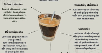 Uống cà phê đen thường xuyên, chuyện gì xảy ra cho cơ thể?