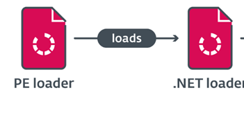 Deadglyph: Backdoor mới trong cuộc tấn công gián điệp mạng nhắm vào các cơ quan chính phủ tại Trung Đông Deadglyph: Backdoor mới trong cuộc tấn công gián điệp mạng nhắm vào các cơ quan chính phủ tại Trung Đông