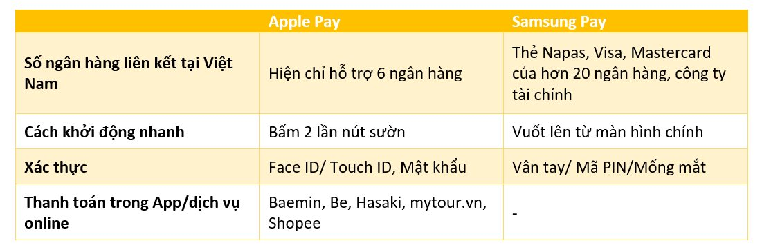 So sánh Apple Pay, Samsung Pay, thanh toán QR - Ảnh 2.