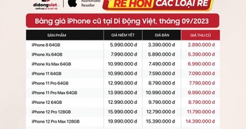 Trước thềm mở bán iPhone 15, iPhone cũ giảm sốc chưa từng có Trước thềm mở bán iPhone 15, iPhone cũ giảm sốc chưa từng có