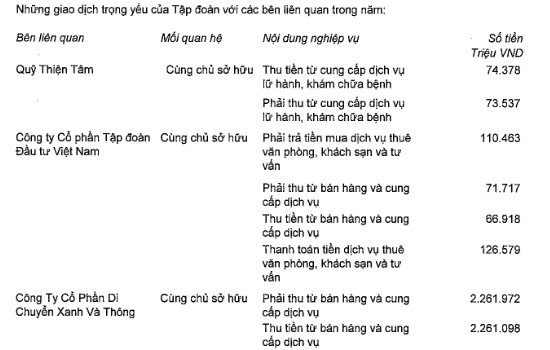 Taxi Xanh GSM và VMI - 2 công ty riêng của ông Phạm Nhật Vượng đã đem về cho Vingroup bao nhiêu tiền trong nửa đầu năm? - Ảnh 2. Taxi Xanh GSM và VMI - 2 công ty riêng của ông Phạm Nhật Vượng đã đem về cho Vingroup bao nhiêu tiền trong nửa đầu năm? - Ảnh 2.