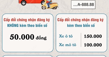 Lệ phí cấp đổi chứng nhận đăng ký, biển số từ 22/10/2023 Lệ phí cấp đổi chứng nhận đăng ký, biển số từ 22/10/2023