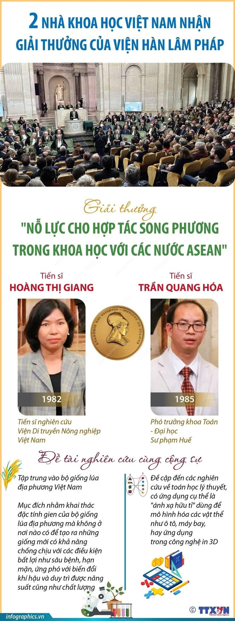 Hai nhà khoa học Việt Nam nhận giải thưởng của Viện Hàn lâm khoa học Pháp