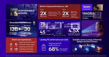 Snapdragon X Elite với nền tảng AI sẽ cách mạng hóa PC Snapdragon X Elite với nền tảng AI sẽ cách mạng hóa PC