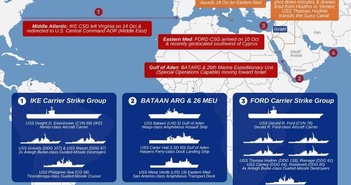 Những tàu chiến Mỹ nào đang ở gần Israel?