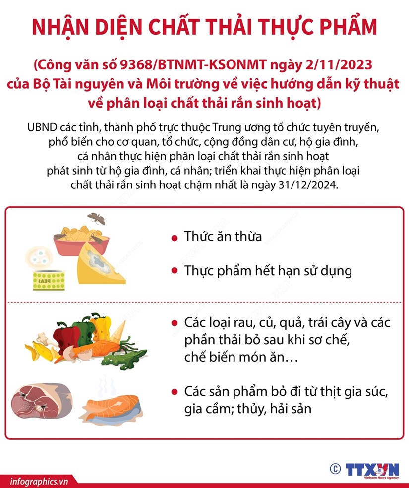Bộ Tài nguyên và Môi trường hướng dẫn nhận diện các loại chất thải