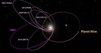 Hệ Mặt Trời phức tạp hơn nhiều so với chúng ta nghĩ