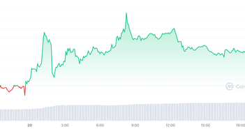 Vì sao giá Bitcoin tăng mạnh