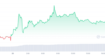 Vì sao giá Bitcoin tăng mạnh Vì sao giá Bitcoin tăng mạnh