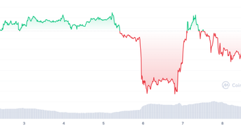Vì sao giá Bitcoin vẫn đứng vững Vì sao giá Bitcoin vẫn đứng vững