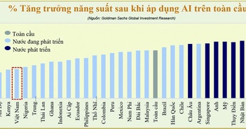 Doanh nghiệp Việt Nam gặp khó khi ứng dụng AI Doanh nghiệp Việt Nam gặp khó khi ứng dụng AI