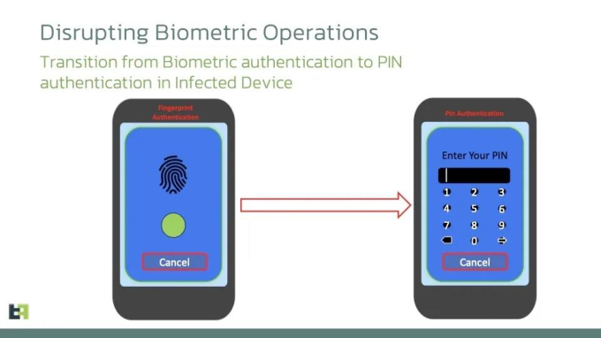Cảnh báo phần mềm độc hại mạo danh app ngân hàng trên Android, có thể vượt khóa vân tay, đánh cắp mã PIN dễ dàng!