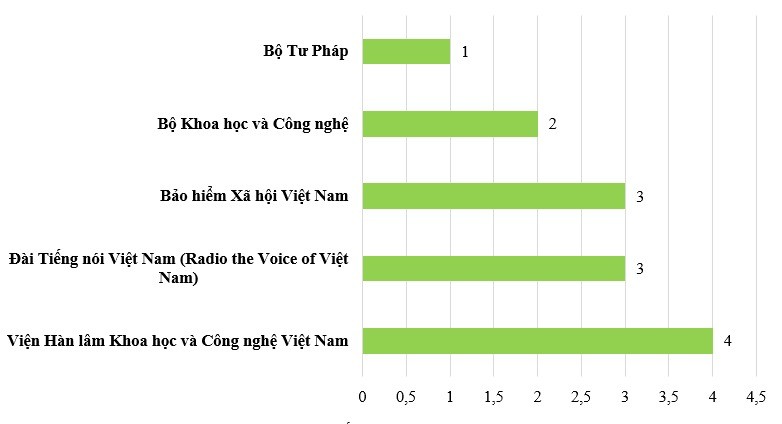 Ghi nhận 492.105 địa chỉ IP của Việt Nam nằm trong mạng botnet