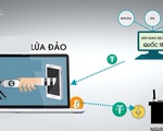 2023 - Năm biến động của tài sản ảo 2023 - Năm biến động của tài sản ảo