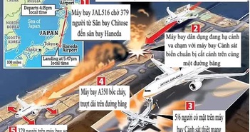 Toàn cảnh vụ máy bay Nhật Bản phát nổ: Cú va chạm kinh hoàng trên đường băng và phép màu 90 giây giúp cứu sống gần 400 hành khách Toàn cảnh vụ máy bay Nhật Bản phát nổ: Cú va chạm kinh hoàng trên đường băng và phép màu 90 giây giúp cứu sống gần 400 hành khách