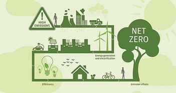 Kinh tế xanh - Sự tất yếu trong quá trình phát triển bền vững