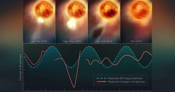 Mối đe dọa khổng lồ của Betelgeuse: Nếu phát nổ, nó có thể sẽ nuốt trọn Trái Đất? Mối đe dọa khổng lồ của Betelgeuse: Nếu phát nổ, nó có thể sẽ nuốt trọn Trái Đất?