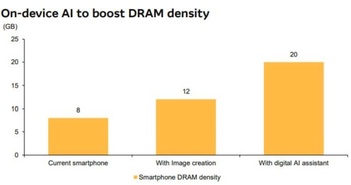 Muốn có AI trên smartphone thì Samsung phải bổ sung ít nhất 20GB RAM mới "ngon", nhưng Apple có chiêu khác