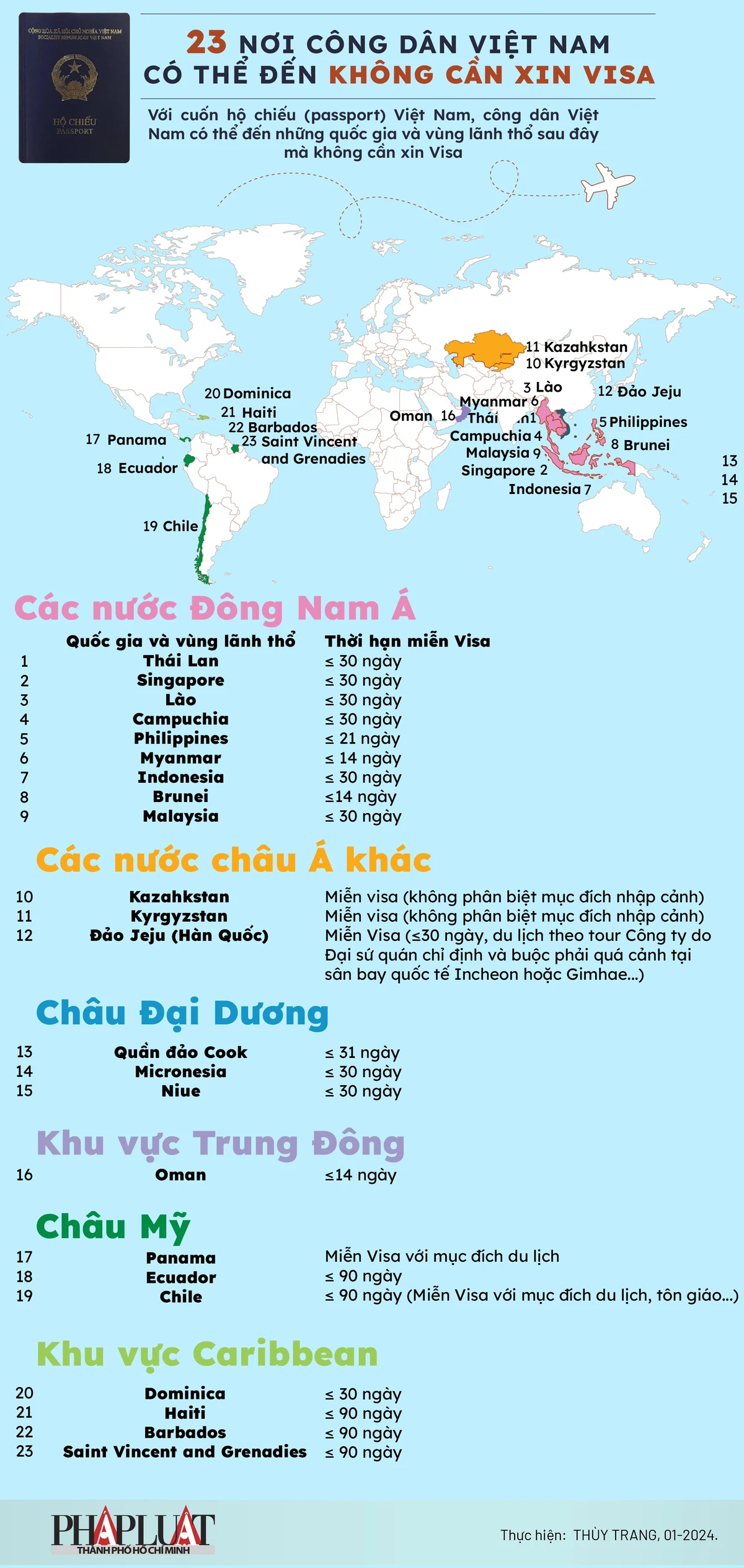 23 quốc gia, vùng lãnh thổ miễn thị thực cho công dân Việt Nam
