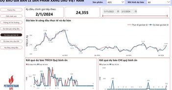 VPI dự báo giá bán lẻ xăng RON95 tăng mạnh 4,4% trong kỳ điều hành 1/2/2024