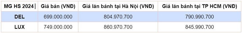Giá lăn bánh MG HS 2024 vừa ra mắt.