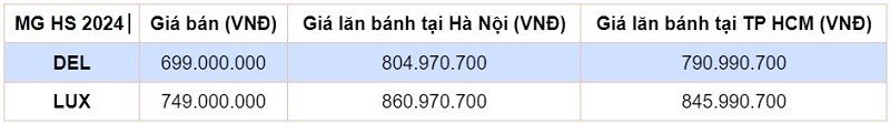 Giá lăn bánh MG HS 2024 vừa ra mắt.