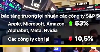Kết quả kinh doanh của các ông lớn công nghệ chi phối thị trường Mỹ Kết quả kinh doanh của các ông lớn công nghệ chi phối thị trường Mỹ