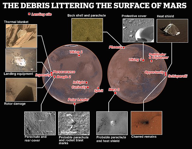 Con người đã tạo ra một 'núi rác' trên Sao Hỏa mặc cho chưa từng đặt chân lên đây