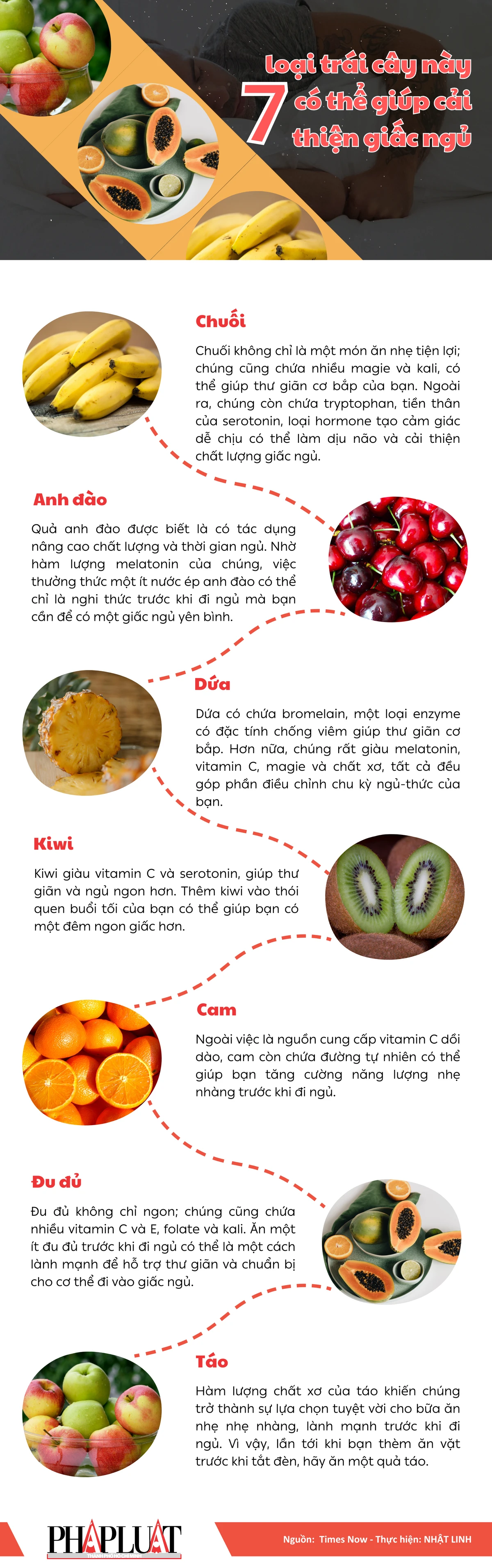 7 loại trái cây này có thể giúp cải thiện giấc ngủ