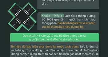 Đè lên vạch kẻ đường khi đèn đỏ có bị phạt không? Đè lên vạch kẻ đường khi đèn đỏ có bị phạt không?