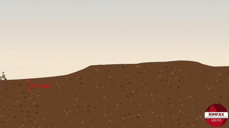 Radar xuyên đất của NASA quét sâu 20m, "bằng chứng kiếp trước" trên sao Hỏa lộ diện