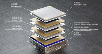 Giải pháp năng lượng tương lai? Pin hạt nhân không cần sạc lại trong 50 năm thu hút sự chú ý toàn cầu Giải pháp năng lượng tương lai? Pin hạt nhân không cần sạc lại trong 50 năm thu hút sự chú ý toàn cầu