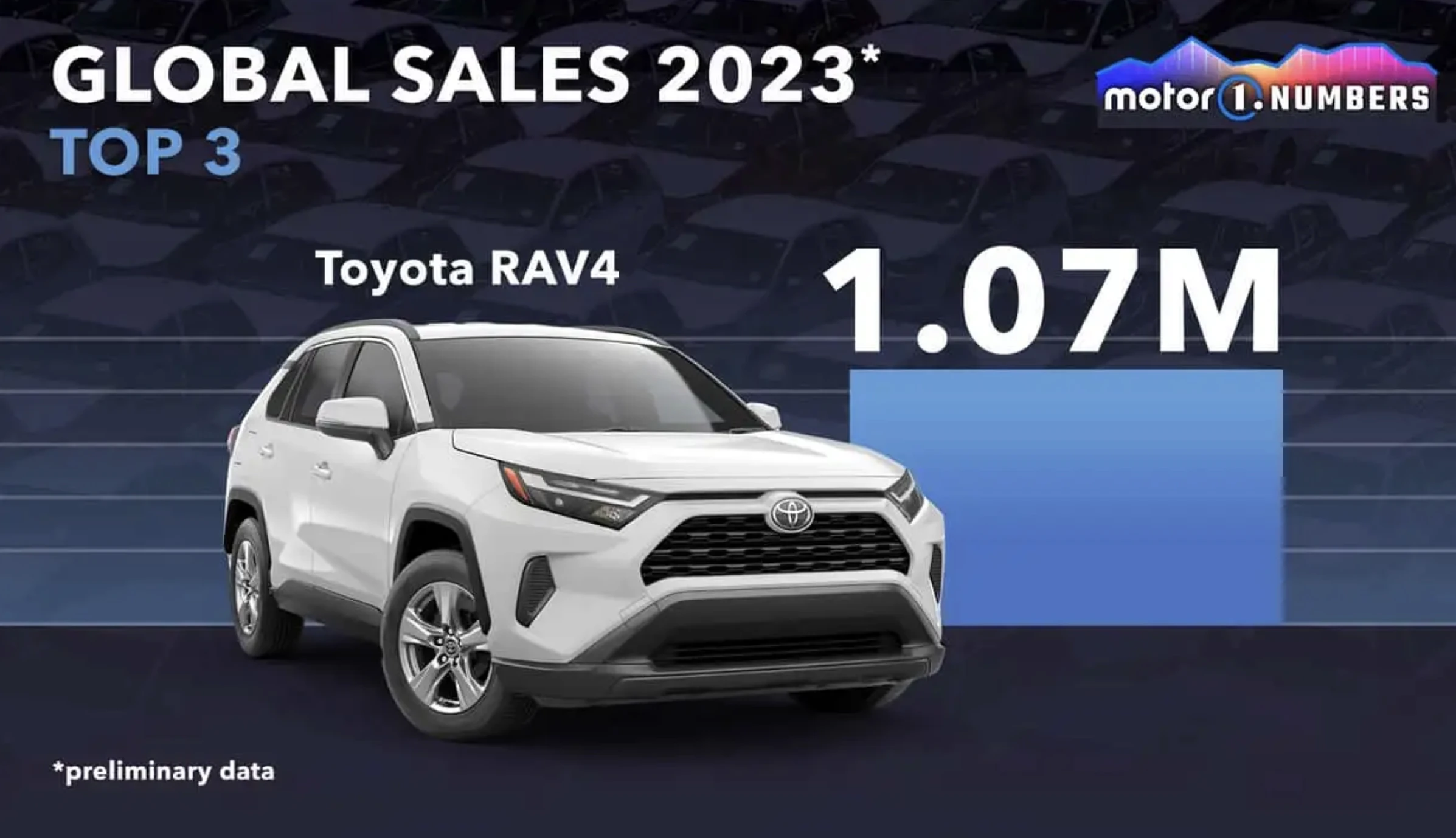 Lộ diện mẫu ô tô bán chạy nhất thế giới năm 2023- Ảnh 2. Lộ diện mẫu ô tô bán chạy nhất thế giới năm 2023- Ảnh 2.