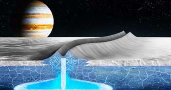 NASA chuẩn bị Sứ mệnh thăm dò Mặt trăng Europa của sao Mộc NASA chuẩn bị Sứ mệnh thăm dò Mặt trăng Europa của sao Mộc