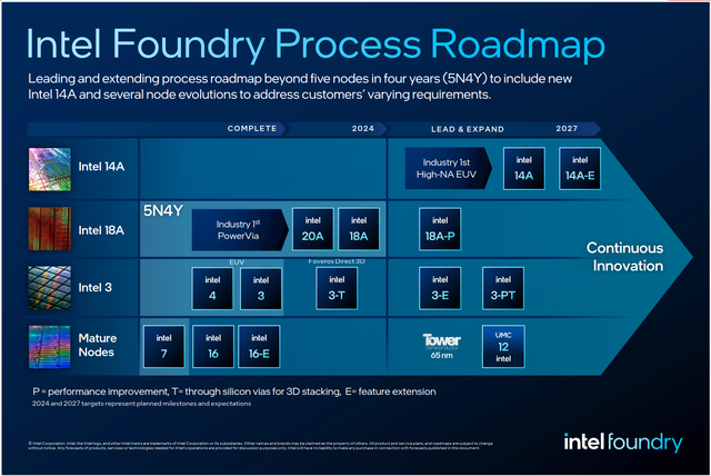 Chạy theo cơn sốt AI, Intel ra mắt mảng gia công chip theo hệ thống