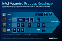Chạy theo cơn sốt AI, Intel ra mắt mảng gia công chip theo hệ thống