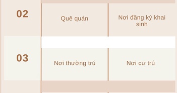 Từ 1/7/2024, thẻ căn cước mới sẽ khác như thế nào so với thẻ cũ? Từ 1/7/2024, thẻ căn cước mới sẽ khác như thế nào so với thẻ cũ?