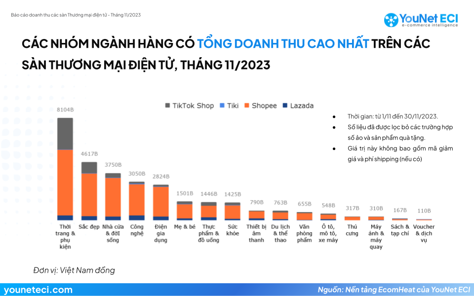 Vẽ lại Vẽ lại