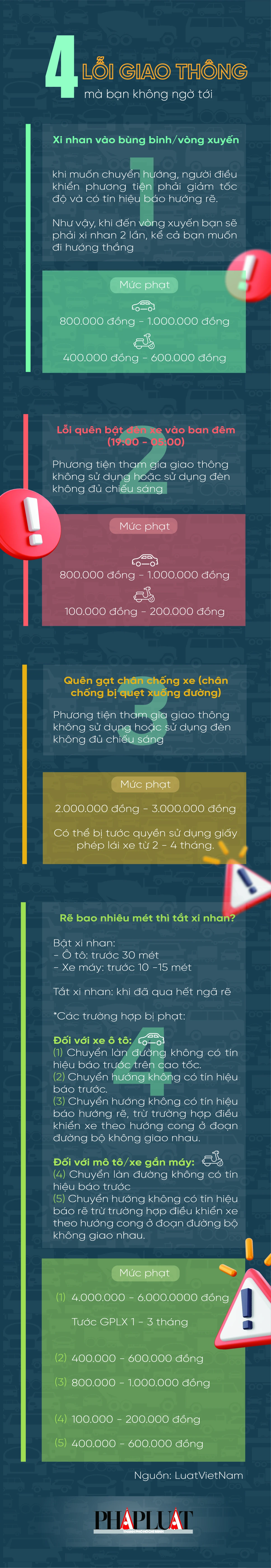 4 lỗi giao thông mà bạn không ngờ tới