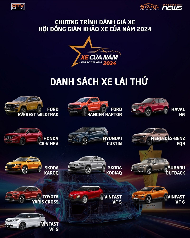 Xe của năm 2024 tổ chức lái thử xe dành cho Hội đồng Giám khảo