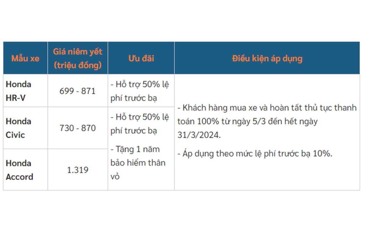Honda HR-V - “ông hoàng” mới của phân khúc SUV cỡ B - Hình 3 Honda HR-V - “ong hoang” moi cua phan khuc SUV co B-Hinh-3
