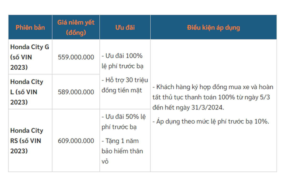 Toyota Vios giam gia niem yet, Honda City cung uu dai 89 trieu-Hinh-3