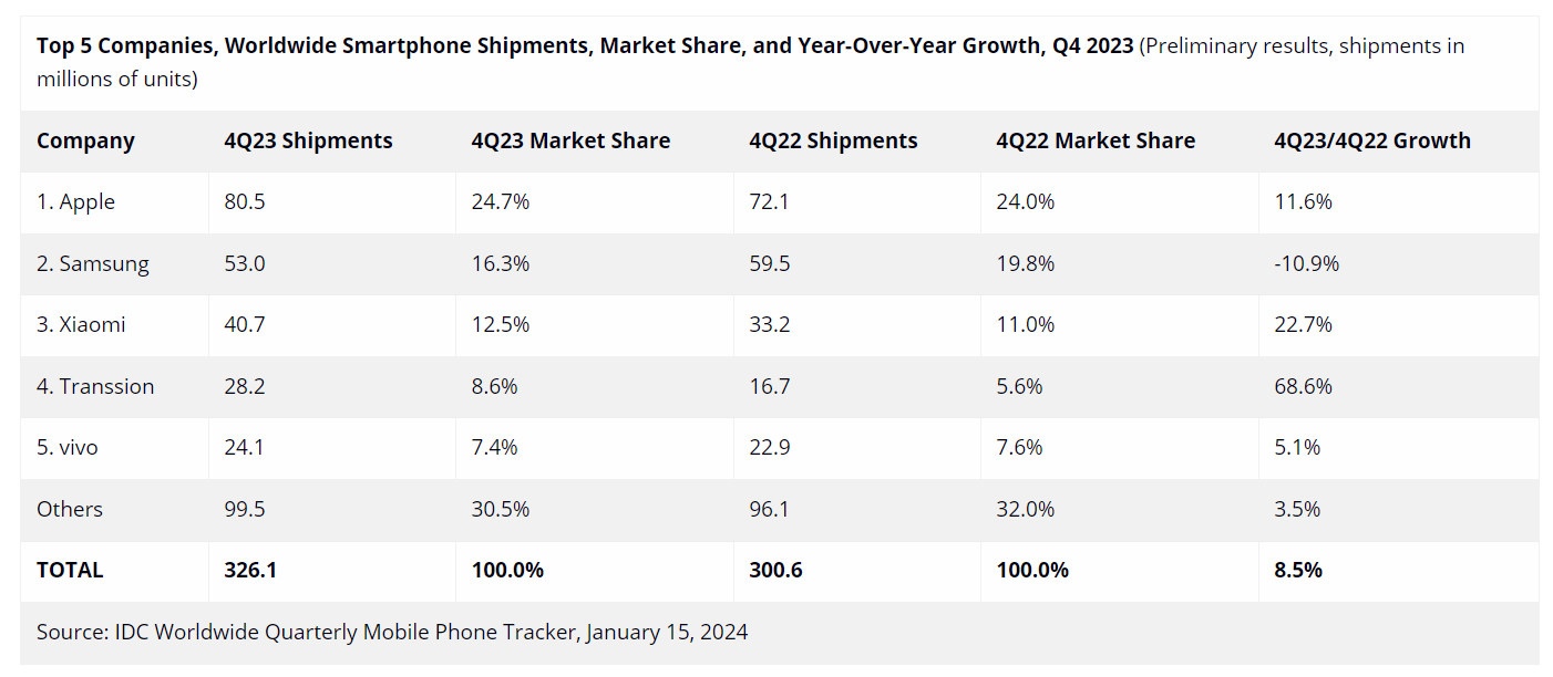 Xiaomi tháng 2: Bứt phá doanh số bán tại hệ thống Thế Giới Di Động
