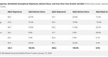 Xiaomi tháng 2: Bứt phá doanh số bán tại hệ thống Thế Giới Di Động