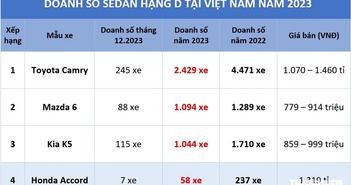 Sedan hạng D ngày càng 'kém khách', Toyota Camry cũng mất dần sức hút