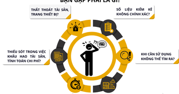 Quản lý tài sản doanh nghiệp hiệu quả bằng giải pháp HPT CSEP Quản lý tài sản doanh nghiệp hiệu quả bằng giải pháp HPT CSEP