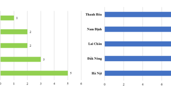 Phát hiện gần 72.000 lỗ hổng an toàn thông tin tại các cơ quan, tổ chức nhà nước Phát hiện gần 72.000 lỗ hổng an toàn thông tin tại các cơ quan, tổ chức nhà nước