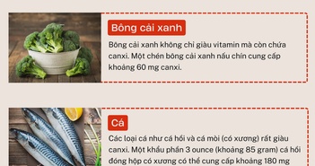 7 thực phẩm có thể tăng lượng canxi hàng ngày của bạn