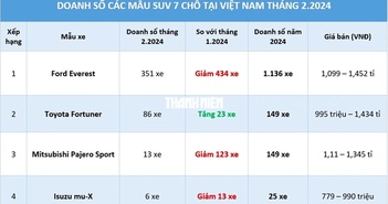 SUV 7 chỗ: Doanh số thấp kỷ lục, Toyota Fortuner tiếp tục bán chưa tới 100 xe SUV 7 chỗ: Doanh số thấp kỷ lục, Toyota Fortuner tiếp tục bán chưa tới 100 xe